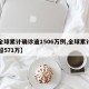 【全球累计确诊逾1506万例,全球累计确诊超571万】
