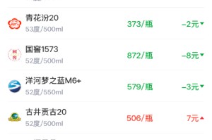 酒价内参1月27日价格发布 习酒君品微涨1元/瓶