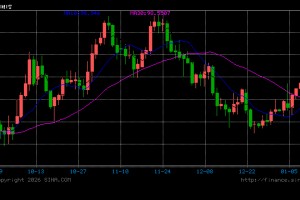 资产负债表规模究竟应该多大 美联储直面“三难困境”