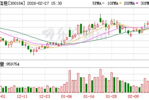 力源信息：不存在逾期担保