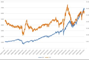 美股震荡，关注季报披露以及PMI等经济数据