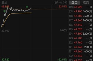 港股机器人板块，集体大涨