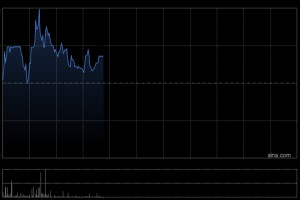 东鹏饮料盘中涨超3% 集团与印尼三林集团达成战略合作