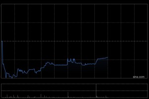 开源证券：维持网易云音乐“买入”评级 看好优质内容驱动ARPU逐步提升