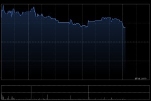 中通快递-W近三日合共耗资约4630.16万美元回购约183.29万股