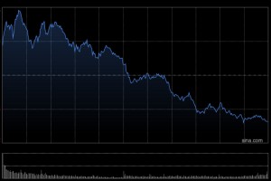 收评：港股恒指跌0.71% 科指跌0.3% 科网股、黄金股走弱 汽车股走强