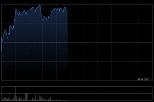 中远海能早盘涨近3% 机构看好国内船队新一轮升级有望开启