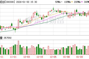 中际旭创：毛利率提升有多方面的因素