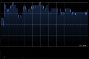 威高股份于12月19日耗资42.26万港元回购8万股