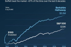 股神谢幕！伯克希尔生涯最后一年，巴菲特坚决“卖股票，囤现金”