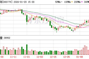 甘咨询：公司2024年年报、2025年半年报披露研发投入信息