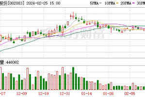 孚日股份：公司没有FEC产能