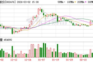 宝莫股份：截至2026年2月27日收盘公司股东总数为33924户