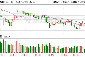 瑞德智能：公司暂未布局AI语料领域