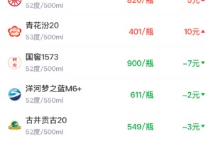 酒价内参2月19日价格发布 整体价格持平于年内高点