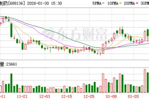 科兴制药：海外收入放量驱动业绩高增，海外商业化平台铸就第二增长曲线