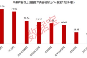 具身智能+量子科技+脑机接口+6G，未来产业潜力股来了