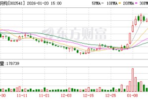 鸿路钢构：截至2026年1月9日股东人数为15499户