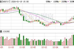 天津港：天津港为港口码头运营商