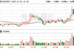 王府井：中标北京首都国际机场免税项目02标段