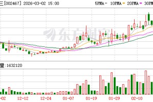 二六三：公司在AI数字化方面目前阶段没有开展与短剧方面相关的合作