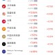 1月29日热门中概股涨跌不一 贝壳涨4.12%，联电跌8.93%
