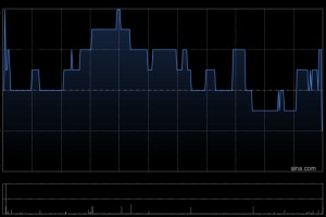 深圳高速公路股份获招商局公路网络科技控股增持56.6万股 每股作价7.6港元