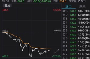 如何判断股票的合理买入时机？