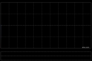 中国新消费集团与海创馨源就一潜在建设项目订立谅解备忘录
