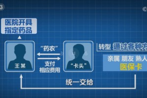 医保卡沦为“药贩子”敛财工具 2026年医保监管再升级