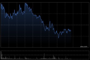 大华继显：降小鹏汽车-W目标价至125港元 研发支出激增抵销交付增长动能