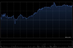江苏宁沪高速公路获江苏云杉资本管理有限公司增持827.4万股 每股作价约9.77港元