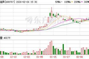 海天瑞声：公司逐步构建起了在行业内的竞争壁垒