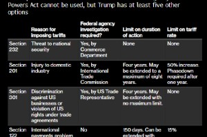 标普500指数收涨 受特朗普关税言论影响