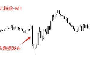 ATFX:美国10至11月非农报告公布后 白银再创历史新高