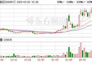 航民股份：公司库存主要是黄金、染料助剂和煤炭