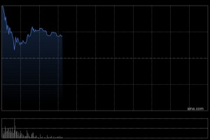 天数智芯首挂上市 早盘高开31.54%