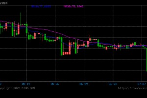 降息50基点！刚刚，集体宣布！