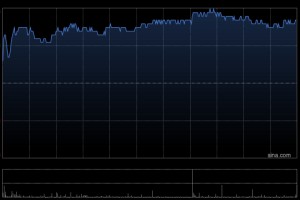信义光能午后涨超4% 中金维持中性评级