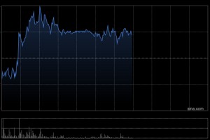 黑芝麻智能盘中涨超3% 公司AI影像解决方案深度赋能理想汽车AI眼镜Livis