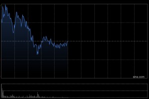 中远海能盘中涨超4% 春节假期VLCC运价持续上涨