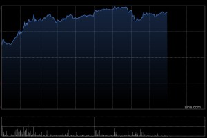 商业航天概念股全线飙升 亚太卫星大涨逾29%航天控股涨逾18%