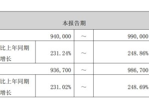 超机构预期！光模块龙头新易盛预计2025年归母净利润94亿元~99亿元，Q4环比最高预增50%