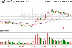福晶科技：公司努力提升产品市场竞争力和供应链稳定性