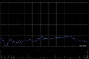 名创优品于2月20日斥资199.59万港元回购5.26万股