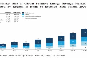 德兰明海闯关港交所：褪去资本泡沫，便携储能的“冰与火”