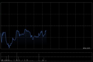 名创优品于1月28日斥资24.4万美元回购5.13万股