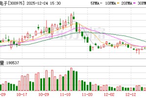 商络电子：截至2025年12月19日公司股东总数为45357户