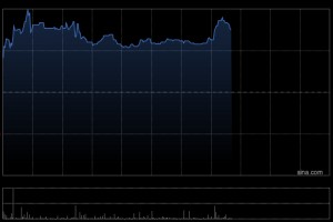 威胜控股盘中涨超5% 公司被纳入恒生综合指数成份股