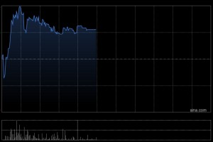 百奥赛图-B盘中涨近7% 公司已完成AI驱动抗体药物研发平台的本地化部署